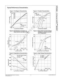 FDP24N40 Datasheet Page 4