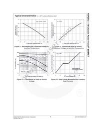 FDP2572 Datasheet Page 6