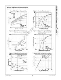 FDP3205 Datasheet Page 3