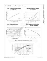 FDP61N20 Datasheet Page 5