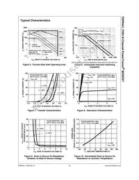 FDP8441_F085 Datasheet Page 5