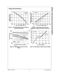 FDP8441_F085 Datasheet Page 6