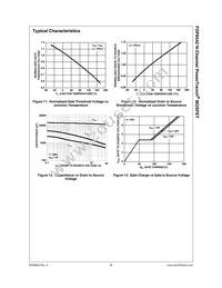 FDP8442 Datasheet Page 6