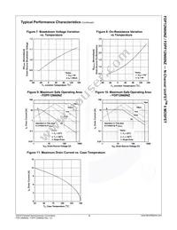 FDPF12N60NZ Datasheet Page 5