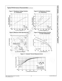 FDPF320N06L Datasheet Page 5