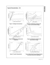 FDR8702H Datasheet Page 4