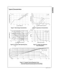 FDS3670 Datasheet Page 4