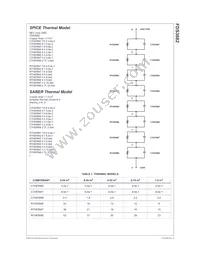 FDS3682 Datasheet Page 10