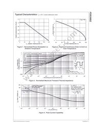 FDS3692 Datasheet Page 4