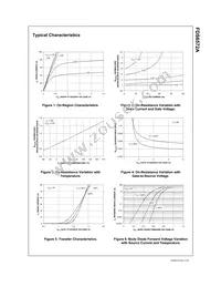FDS6572A Datasheet Page 3