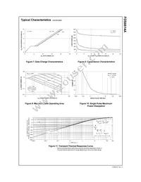 FDS6614A Datasheet Page 4