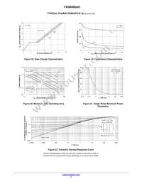 FDS6900AS Datasheet Page 7