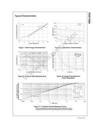FDS7760A Datasheet Page 4