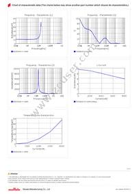 FDSD0630-H-100M=P3 Datasheet Page 2