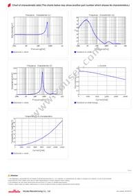 FDSD0630-H-1R0M=P3 Datasheet Page 2