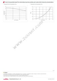 FDSD0630-H-1R5N=P3 Datasheet Page 2