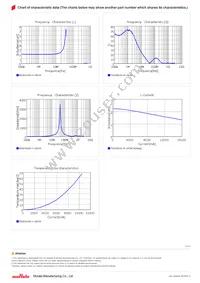 FDSD0630-H-2R2M=P3 Datasheet Page 2