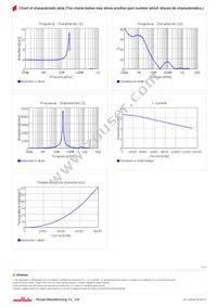 FDSD0630-H-3R3M=P3 Datasheet Page 2