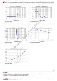 FDSD0630-H-4R7M=P3 Datasheet Page 2