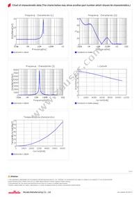 FDSD0630-H-5R6M=P3 Datasheet Page 2