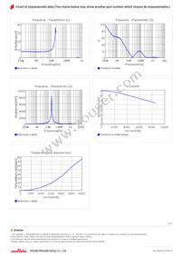 FDSD0630-H-6R8M=P3 Datasheet Page 2