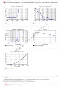 FDSD0630-H-8R2M=P3 Datasheet Page 2