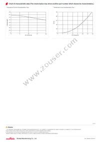 FDSD0630-H-R68M=P3 Datasheet Page 2