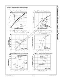 FDT55AN06LA0 Datasheet Page 3