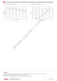 FDUE1260-H-R45N=P3 Datasheet Page 2