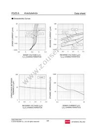 FDZT40RB5.6 Datasheet Page 4