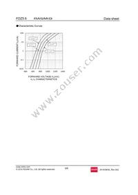 FDZT40RB5.6 Datasheet Page 5