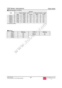 FDZT40RB6.8 Datasheet Page 2