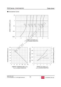 FDZT40RB6.8 Datasheet Page 3