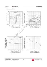 FDZT40RB6.8 Datasheet Page 4