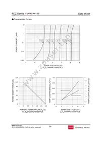 FDZT40RB7.5 Datasheet Page 3