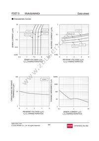 FDZT40RB7.5 Datasheet Page 4