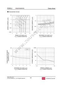 FDZT40RB8.2 Datasheet Page 4