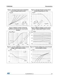 FERD20U60DJF-TR Datasheet Page 3