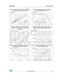 FERD30S50DJF-TR Datasheet Page 3