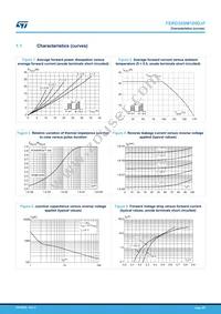 FERD30SM100DJFTR Datasheet Page 3