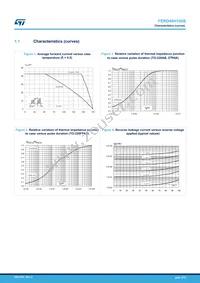 FERD40H100SFP Datasheet Page 3