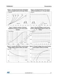 FERD60U45CT Datasheet Page 3