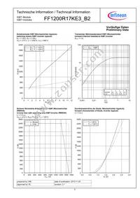 FF1200R17KE3B2NOSA1 Datasheet Page 5