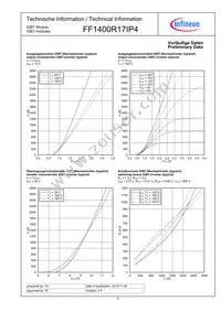 FF1400R17IP4BOSA1 Datasheet Page 5