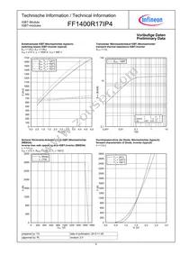 FF1400R17IP4BOSA1 Datasheet Page 6