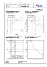 FF1400R17IP4BOSA1 Datasheet Page 7