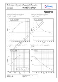 FF225R12MS4BOSA1 Datasheet Page 6