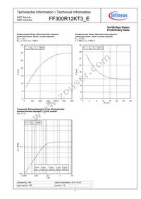 FF300R12KT3EHOSA1 Datasheet Page 6