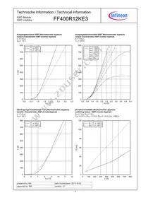 FF400R12KE3HOSA1 Datasheet Page 4