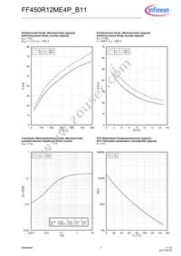 FF450R12ME4PB11BOSA1 Datasheet Page 7